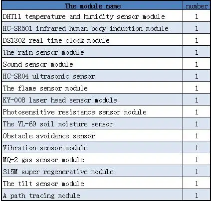 16 шт./лот Raspberry Pi 3 и 2 Модель B комплект сенсорного модуля видов датчиков |