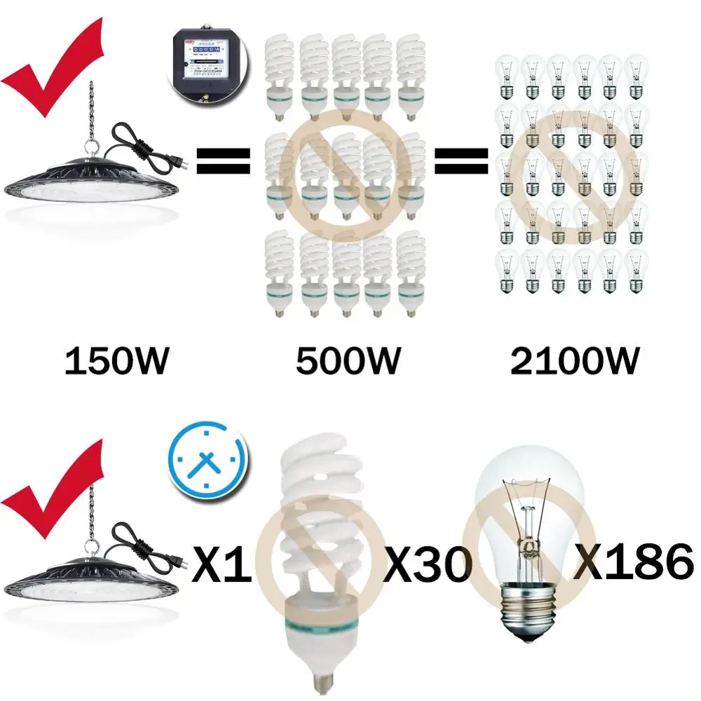 Гарантия 5 лет Водонепроницаемый вело высокий свет залива 150 W 200 300 IP65