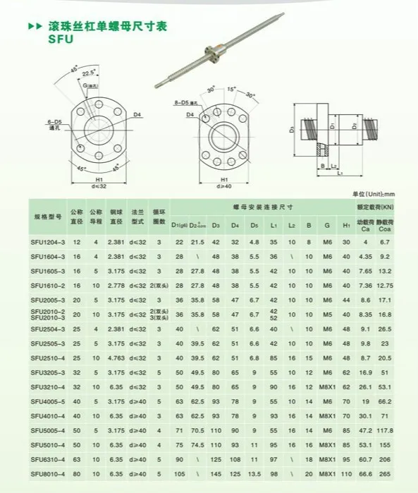 SFU1605 шариковый винт L600mm-Ballscrew шариковая гайка для ЧПУ