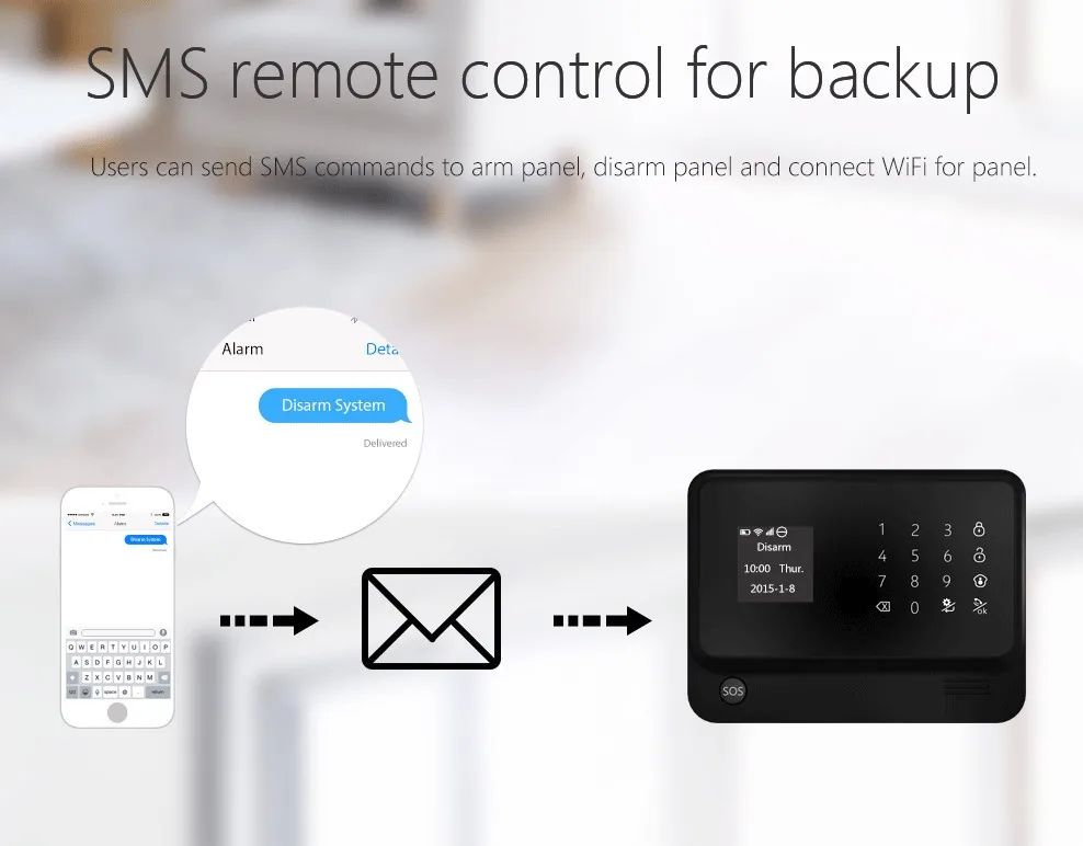 Android Iphone управляемая Проводная беспроводная wifi GSM GPRS домашняя охранная сигнализация w Pet дружественный датчик движения и wifi камера