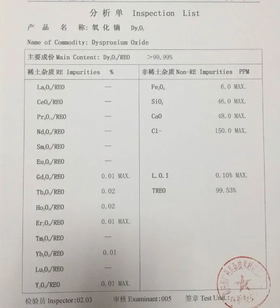 

Dysprosium oxide- 99.9% - Dy2O3 rare earth metal oxide