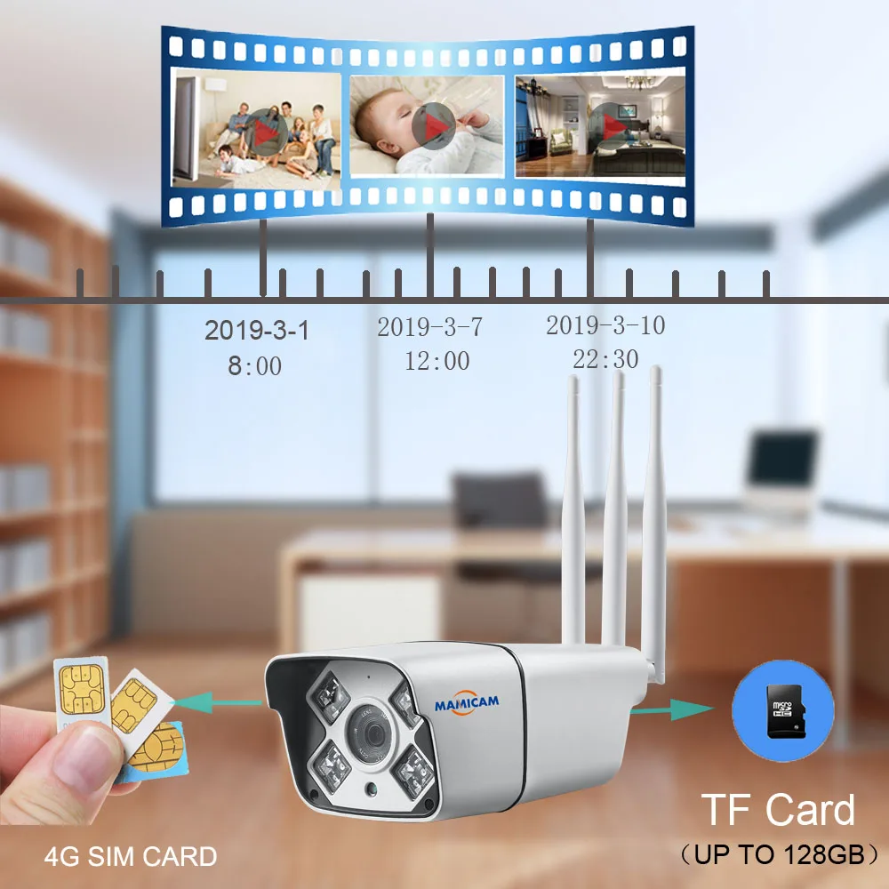 3g 4G камера Sim карта 2MP 1080P HD уличная беспроводная Wifi ip-камера 960P Камера Безопасности Водонепроницаемая камера системы видеонаблюдения