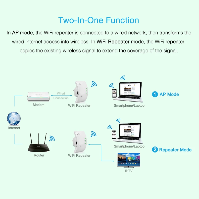 Беспроводной Wi Fi ретранслятор 300 Мбит/с Extender 802.11N/B/G сети Телевизионные антенны