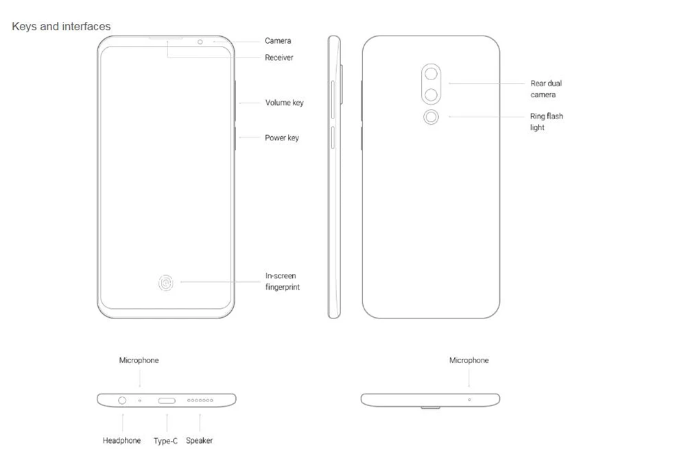 Глобальная версия Meizu 16, 16X6 Гб ОЗУ, 64 Гб ПЗУ, отпечаток пальца ID, Восьмиядерный процессор Snapdragon 710, 6,0 дюйма, экран 2160x1080 P, мобильный телефон