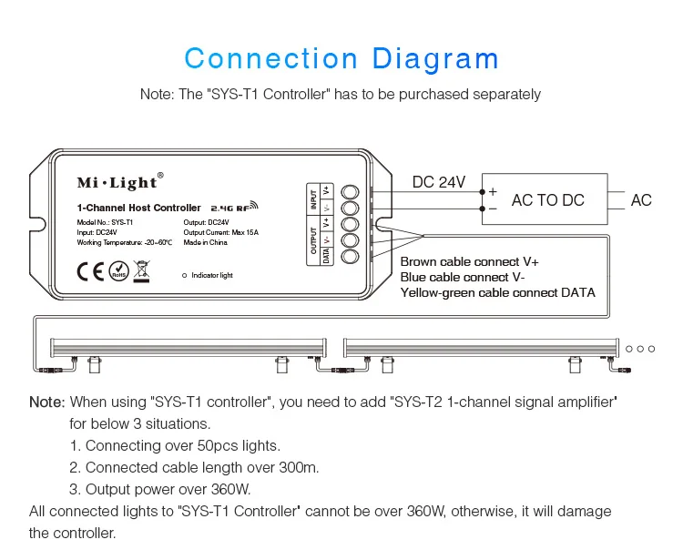 Mi светильник IP66 водонепроницаемый DC24V вспомогательный светильник SYS-RL1 24 Вт RGB+ CCT светодиодный светильник прожектора настенный светильник с SYS-T1 пультом дистанционного управления