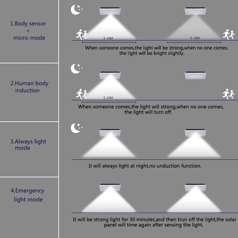 Уличные настенные светильники на солнечной батарее из алюминиевого сплава 48