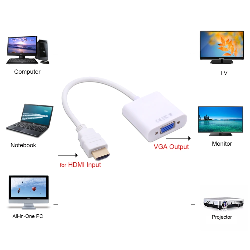 CHIPAL HD 1080P HDMI2VGA адаптер кабель для HDMI в VGA конвертер настольного ноутбука все одном