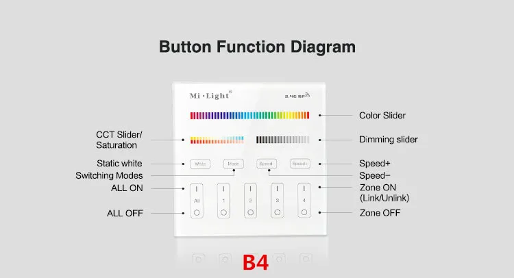 Панель управления Mi светильник B1 B2 B3 B4 2 4G сенсорный экран RF управление для CCT DIM RGB - Фото №1