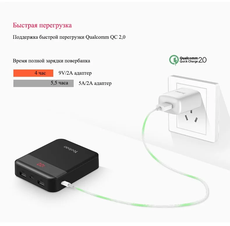Yoobao M4Q повербанк Quick Charge 3.0 внешний аккумулятор 10000мАч повер банк поддержка быстрой зарядки 3.0 и Huawei FCP портативное зарядное устройство для телефонов