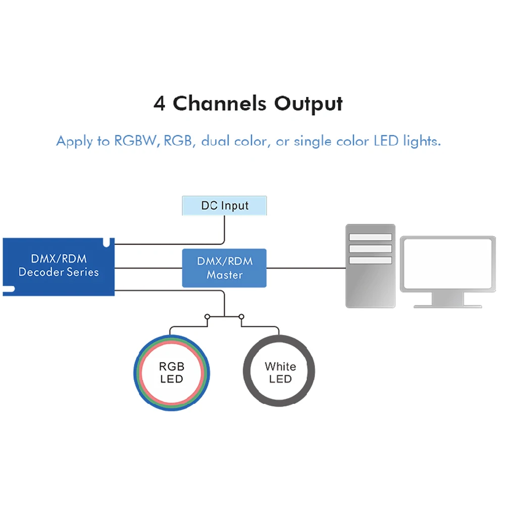 Водонепроницаемый декодер DMX512 и RDM 4 канала постоянного напряжения D4 WP DC12V 36V IP67