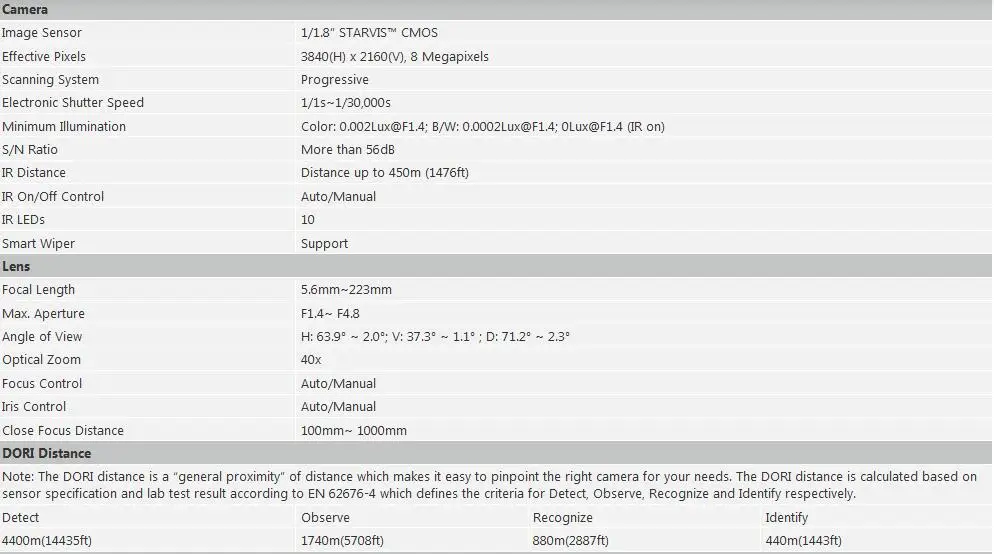 CCTV безопасности 4K 40x Starlight IR сетевая камера PTZ Поддержка Hi-PoE IP67 SD8A840VI-HNI DHL