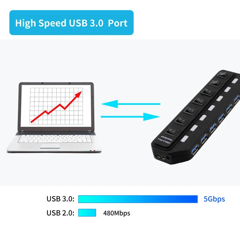 Usb хаб 3 0 4 7 портов с выключателем питания светодиодный Разветвитель USB US/EU/AU/UK