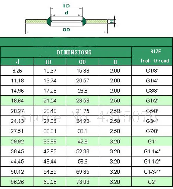 1 &quot1 1/4&quot 1/2 &quot2&quot BSP самоцентрирующаяся металлическая NBR резиновая сливная