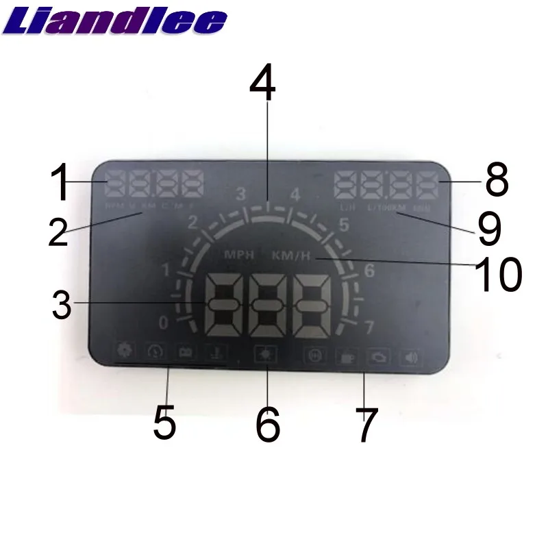 Liandlee HUD для Mercedes Benz M ML GL GLE GLS W163 W164 W166 X164 X166 Спидометр OBD2 дисплей большой монитор гоночный HUD