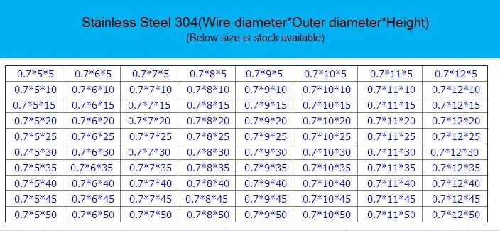 

FUMAO Manufacture custom stainless steel compression spring, coil spring 0.7*5*15MM