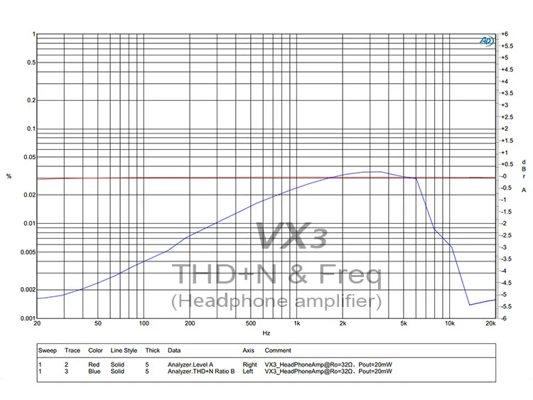 Topping D30 DSD USB DAC декодер+ A30 усилитель для наушников+ VX3 Bluetooth усилитель мощности набор поддержка USB DAC домашний усилитель Hifi набор