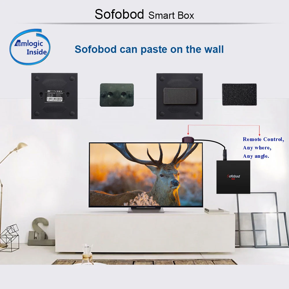 Sofobod R1+ Лучшая Ip ТВ подписка Королевский IP ТВ Арабский Персидский курдский скандинавский Arica Live& VOD для Smart tv M3U MAG25X Android tv Box