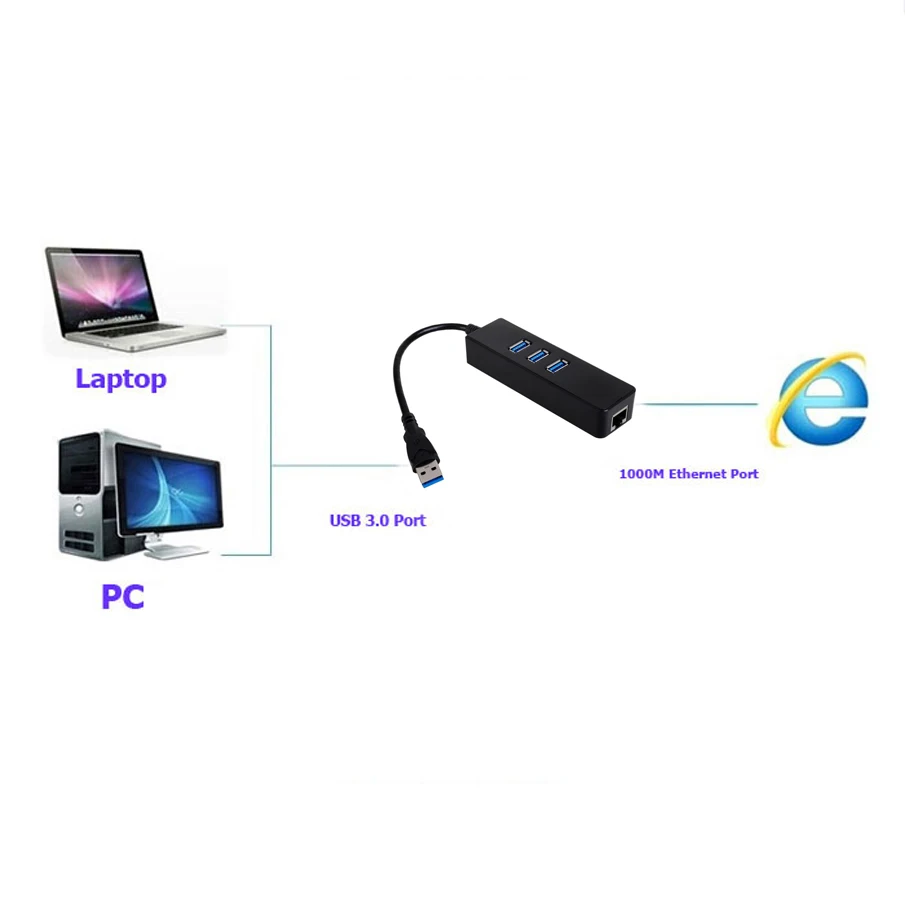 USB 100 гигабитный концентратор 10/1000 Мбит/с 3 0 Мбит/с|usb 3.0 lan gigabit|dockingdocking usb |