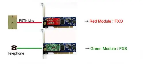 Аналоговая карта X100P с 1 портом FXO FXS поддерживает asterisk trixbox elastix freepbx Asterisk PCI|card|card