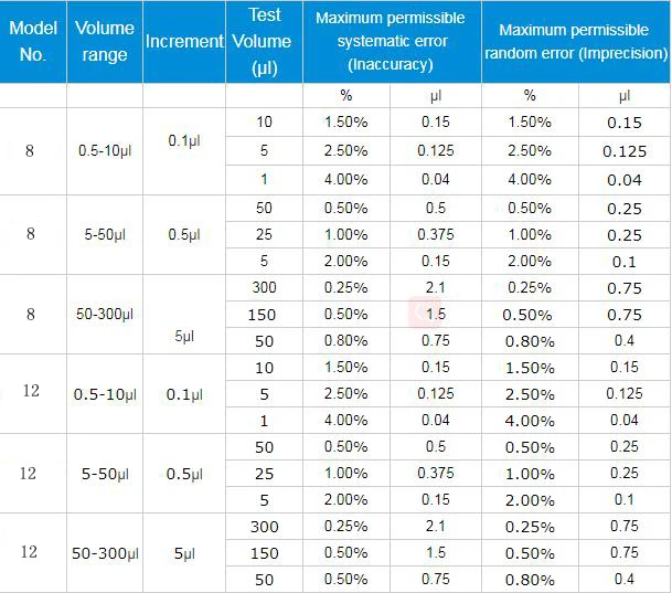 Ручной Adjustalbe 8 12 каналов Многоканальная пипетка микропипетка|Пипетка| |