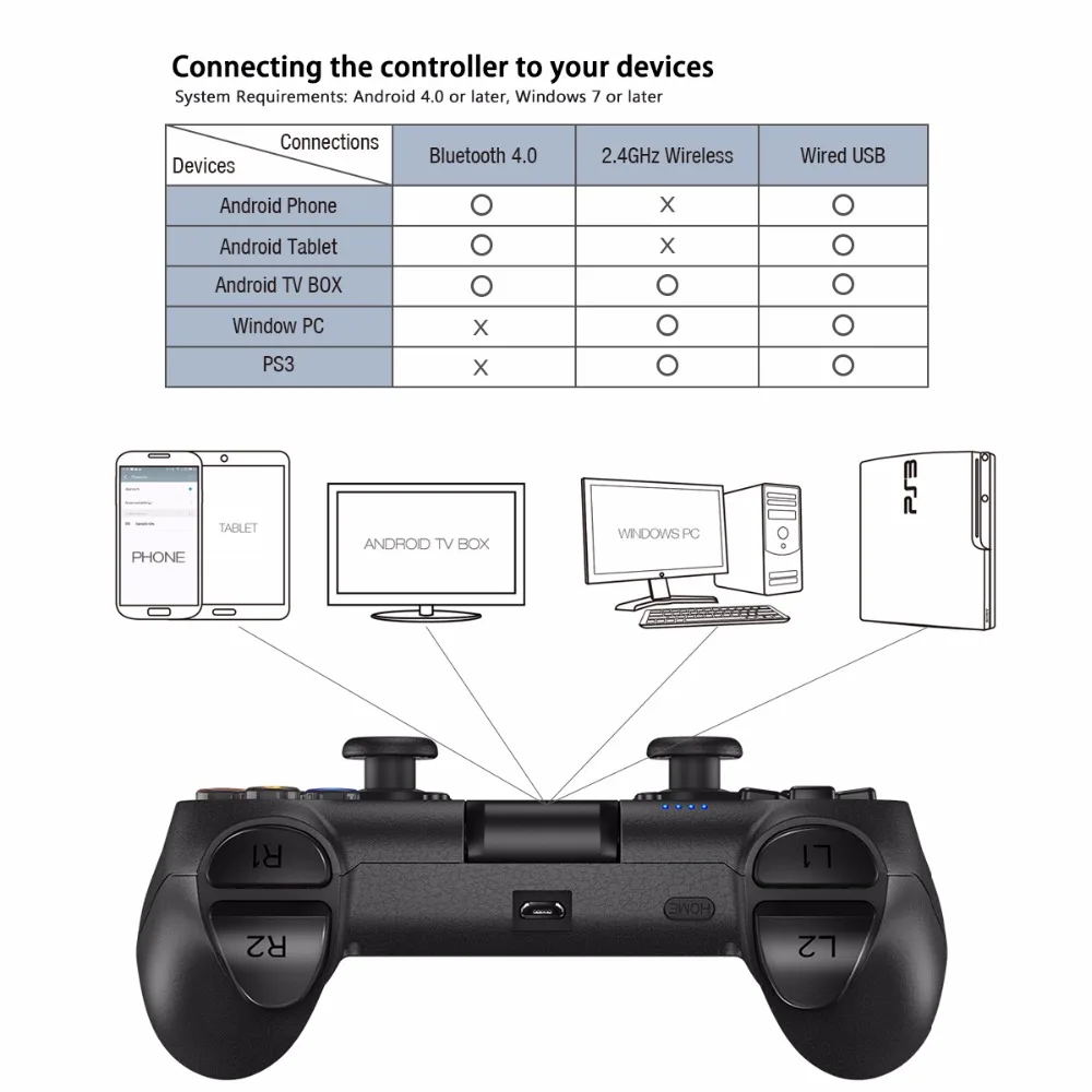 Пульт дистанционного управления GameSir T1d/T1s для DJI Tello & Games джойстик ручка ios7.0 + Android 4