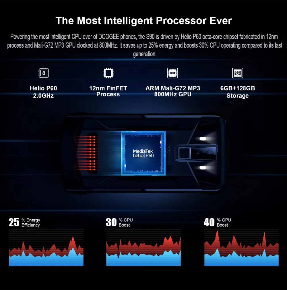 IP68/IP69K DOOGEE S90 модульный прочный мобильный телефон 6,18 дюймов дисплей 5050 мАч Helio P60 Восьмиядерный 6 ГБ 128 ГБ Android 8,1 16,0 M Cam