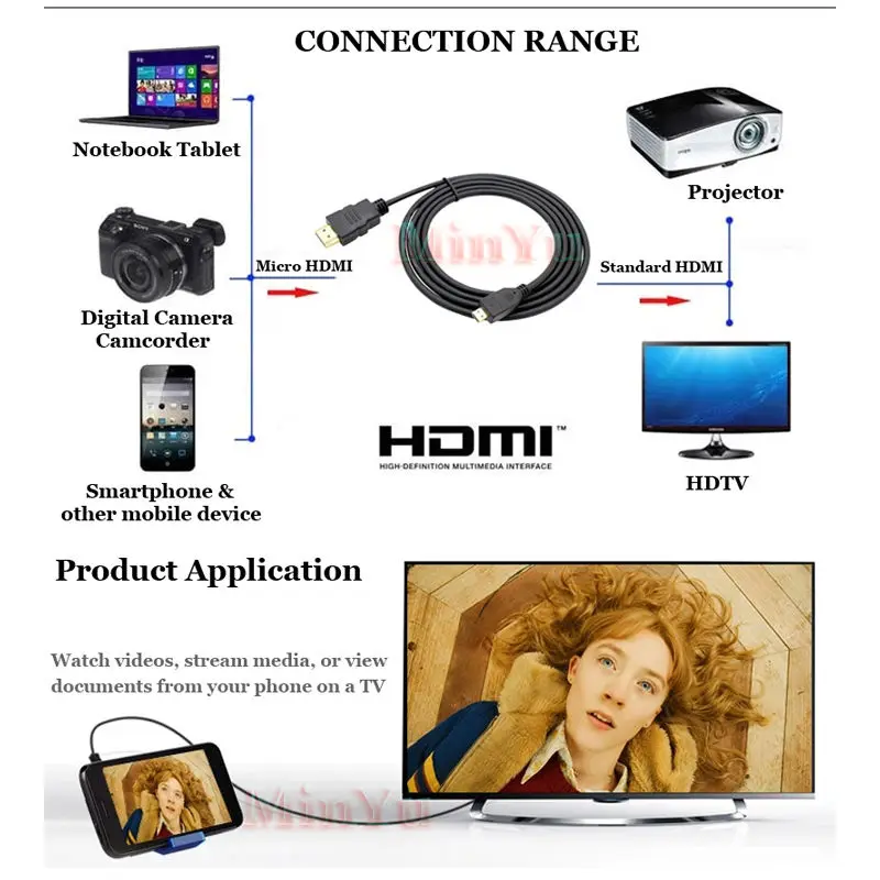 

15FT/5M Micro HDMI to HDMI M2M High Speed HDMI Cable Supports 3D 4K 60Hz 1080P Ethernet Audio Return for GoPro Hero 6, Hero 5