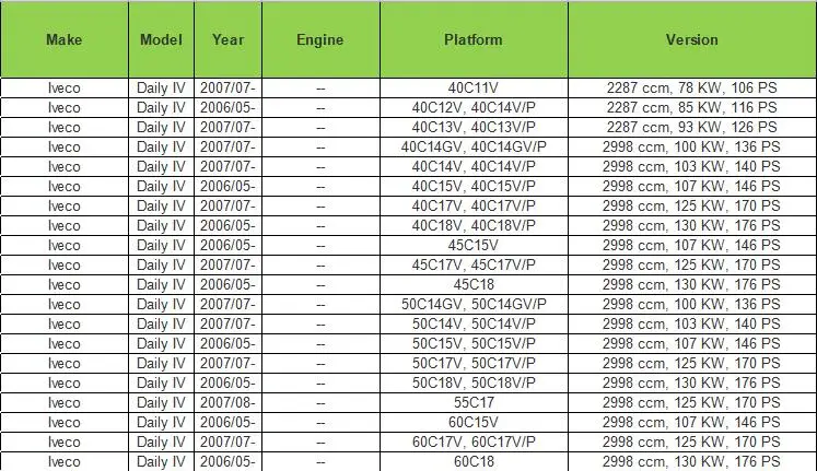 Для 80/487 IVECO-OM ежедневно 2006-лат. Раздвижная правая наружная дверная ручка 500329761 500330806