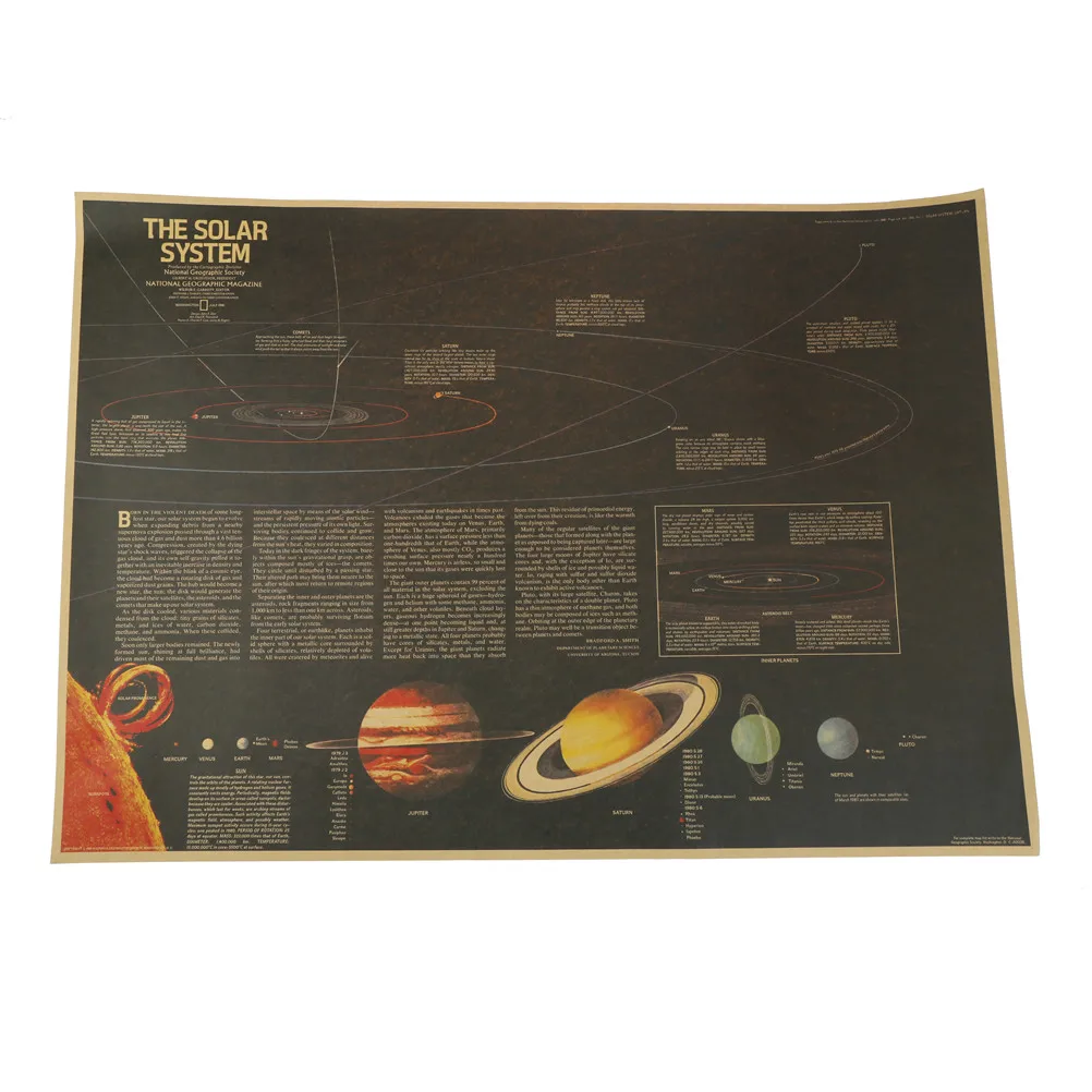 Ретро крафт-бумага для гостиной Винтаж девять планет в Солнечной системе Карта