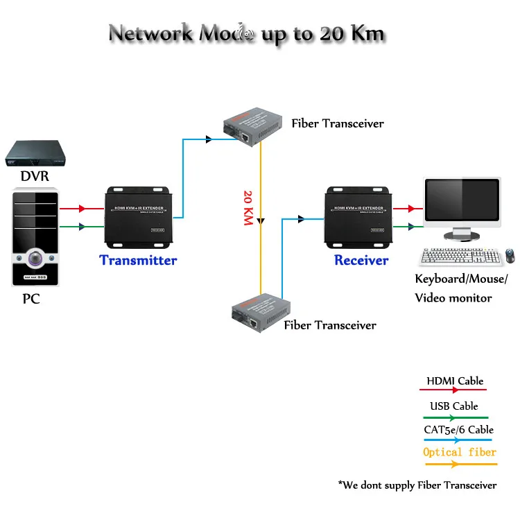 KVM удлинитель 120 м HDMI удлинитель IR HDMI KVM удлинитель CAT5e/6 TCP/IP Full HD Поддержка 3D, HDCP, EDID(один Отправитель+ один приемник