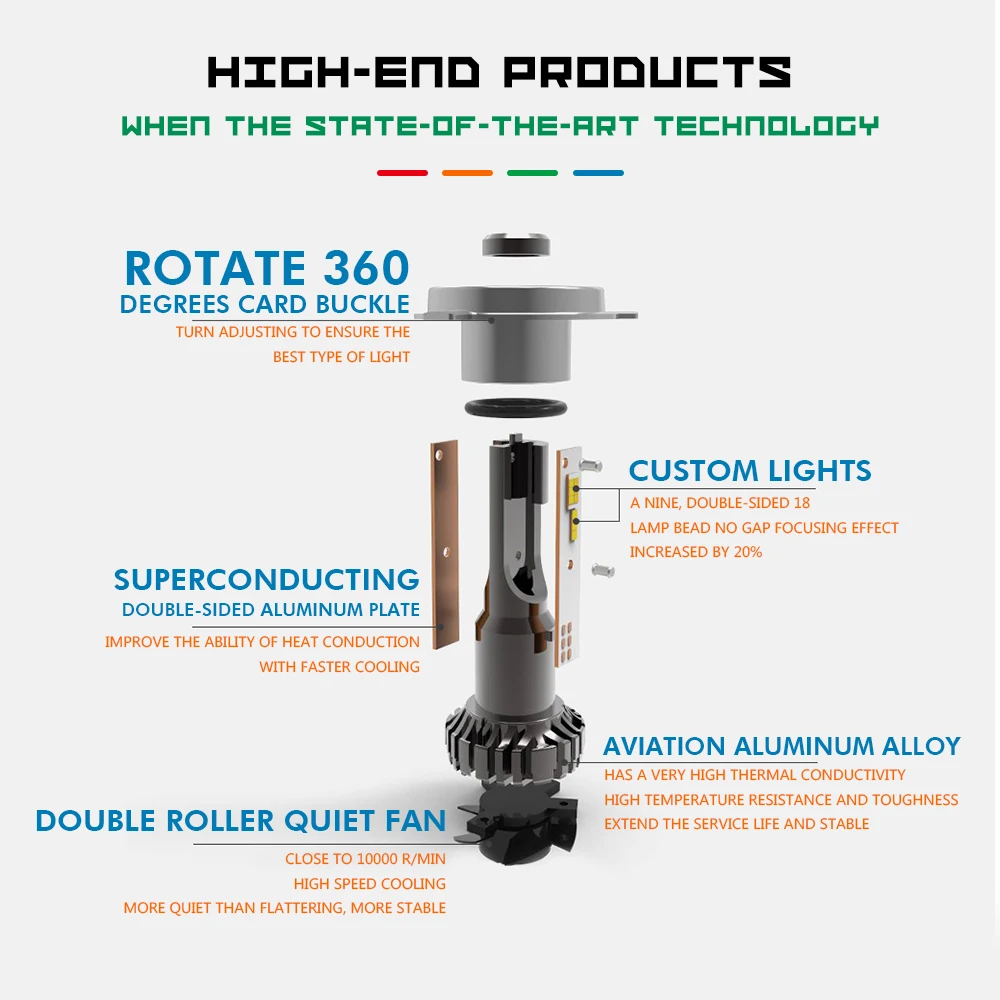 Modifygt 3 Изменение цвета 5 режимов H4 led H7 H8/H9/H11 9005 9006 фара 3000K 4300K 6000K 50W 12V 24V