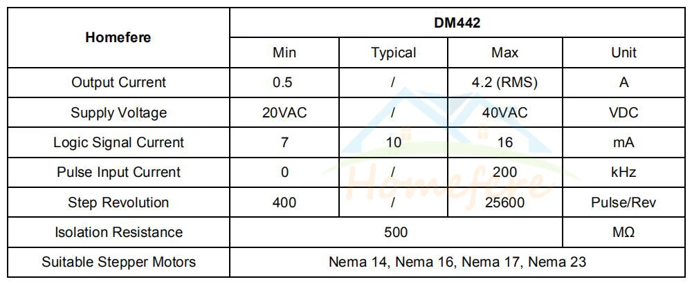 Драйвер шагового двигателя DM442 DM542 DM556 DMA860H Nema14 16 17 23; большие размеры 34-42 0,5-8.3AA DC9-50V шаговый двигатель для ЧПУ гравировальный станок