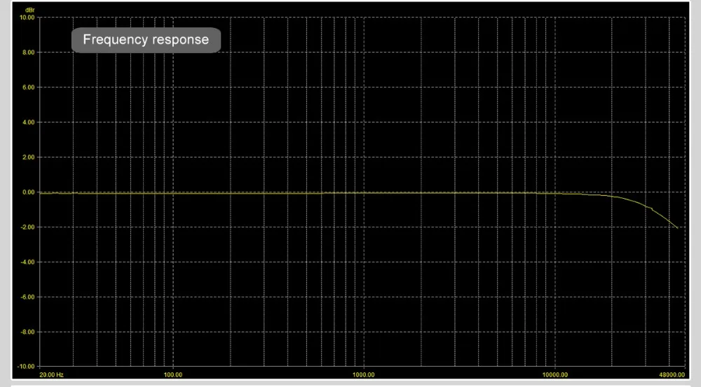 Б/у товары Sabaj Da3 портативный аудио ЦАП/усилитель для наушников родные DSD512 Hifi HI-Res Высокое разрешение сбалансированный выход 32 бит/768 кГц
