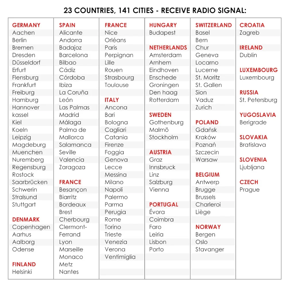 Цифровая метеостанция MSF DCF RCC 3 Беспроводной сенсор для дома и улицы цветной