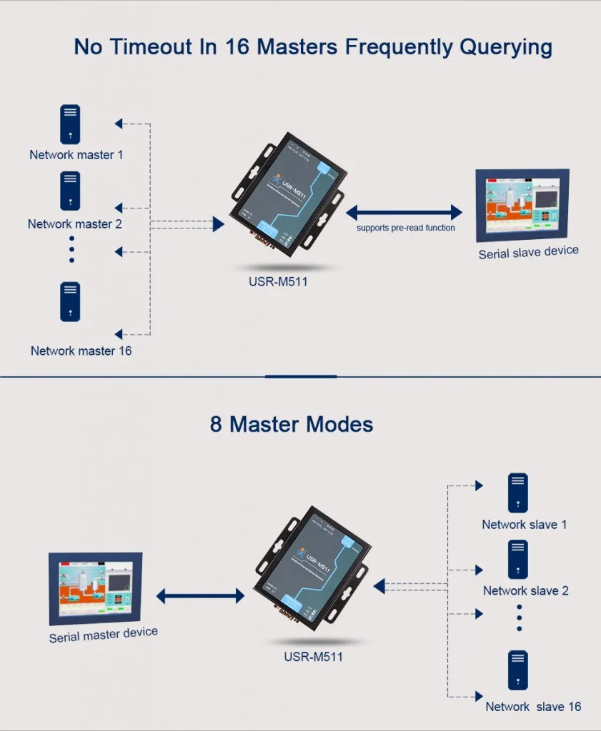 LPSECURITY Modbus RS232/RS485 или RS422 Modbus RTU в модуль тср конвертер данных