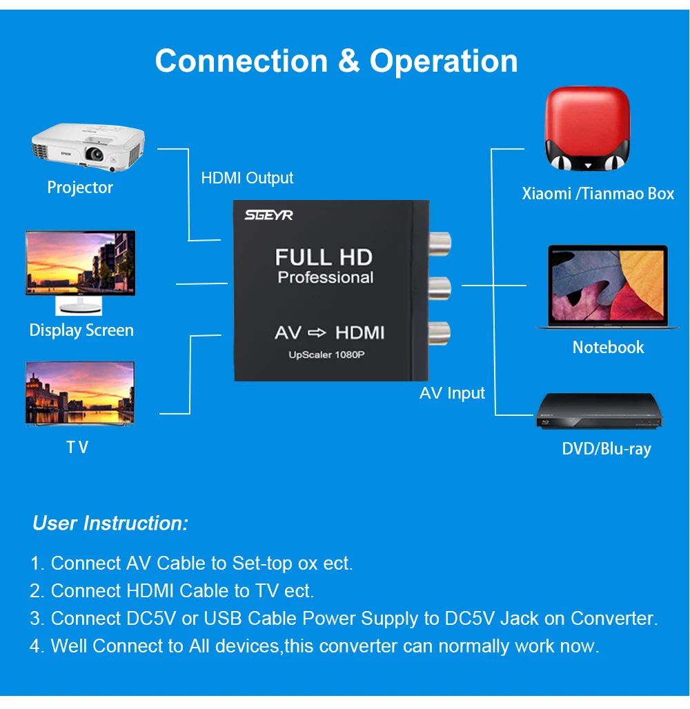 AV RCA к HDMI конвертер композитный 3RCA аудио видео CVBS к HDMI адаптер SGEYR AV2HDMI преобразователь RCA 1080P 720P для VHS