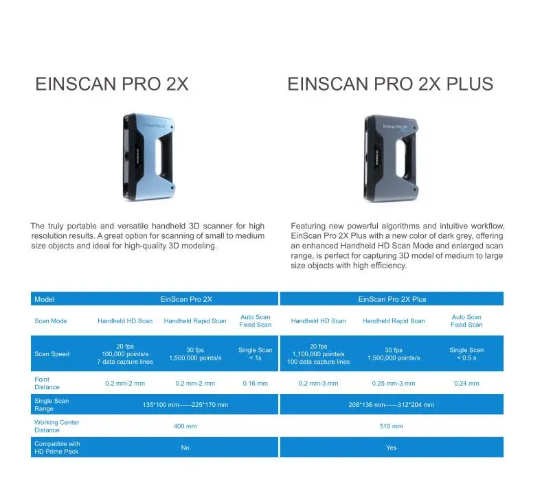 Einscan Pro 2X plus Многофункциональный ручной 3D сканер с программным обеспечением Solidedge Shining3d версии CAD