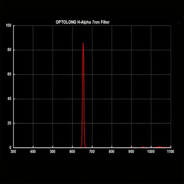 OPTOLONG H-Alpha 7 нм фильтр узкополосный астрономический телескоп окуляр Планетарная фотография 1,25 дюйма 2 дюйма 36 мм