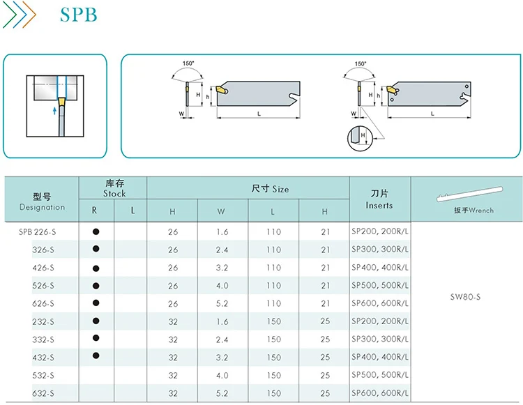 Нож 16 мм SPB26-3 1 шт.+ SMBB1626 1 шт.+ KORLOY SP300 NC3020 10 шт. для станков механический станок для резки, удлинения