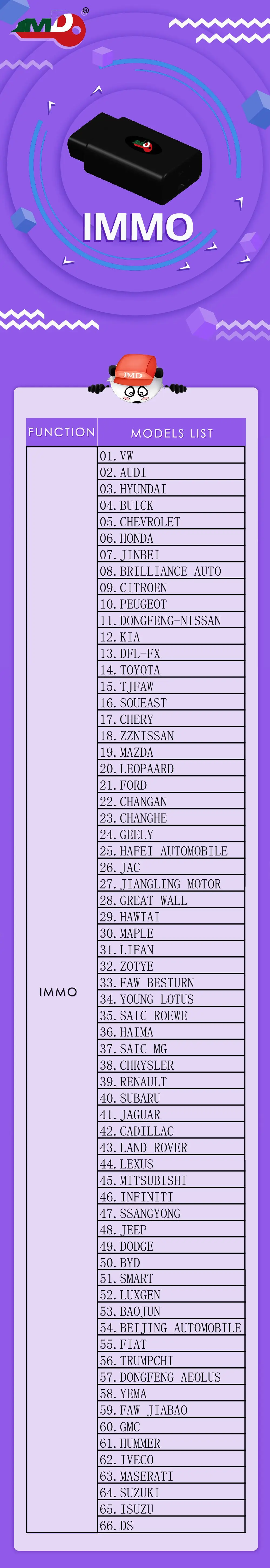JMD OBD/помощник удобный ребенок 2 OBD адаптер считывания ID48 данных для V W автомобилей для всех ключей потери