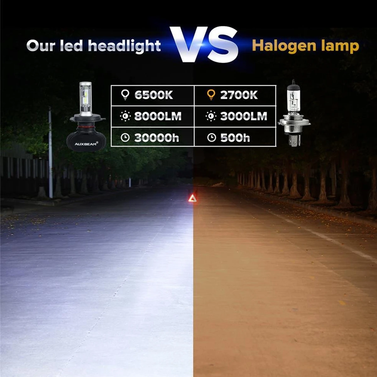 Eonstime 2 шт. 9005 HB3 H8/H11 H4 H7 Led H1 Автомобильные фары S1 50 Вт 8000 лм 6500 к автомобильные лампы все в одном CSP Lumileds лампа