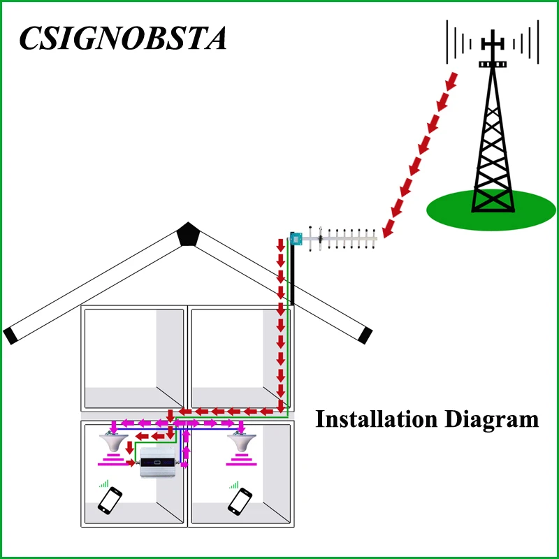 2018 новый сотовый телефон с ЖК дисплеем 3G WCDMA 2100 МГц UMTS Усилитель сигнала для