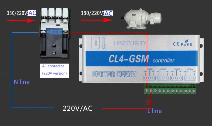 LPSECURITY CL4-GSM 4-реле GSM SMS/циферблат сроки Управление; сервер дистанционного Управление насос ворота