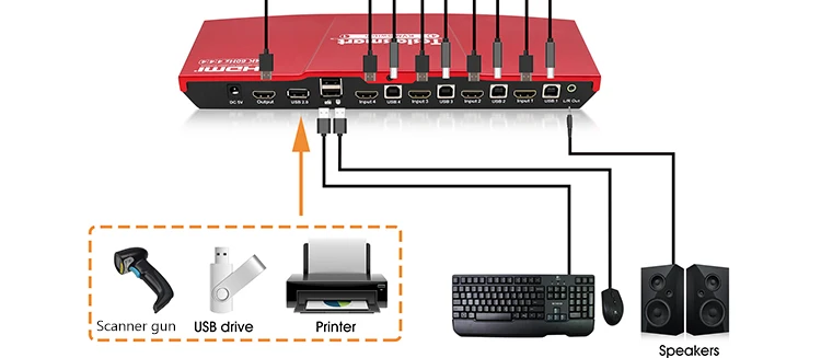 Tesla Smart HDMI 4 K Ultra HD 4 Input 1 Output HDMI KVM Switch KVM переключатель 3840x2160@ 60 Гц 4:4:4 поддерживает USB 2,0 устройство управления до 4 компьютеров
