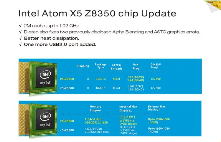 BT3 Pro II ТВ приставка 4 Гб 64 Гб Intel Atom X5-Z8350 Intel HD graphics 400 Beelink BT3 Pro мини-ПК Win 10 BT 4,0 1000 Мбит/с медиаплеер