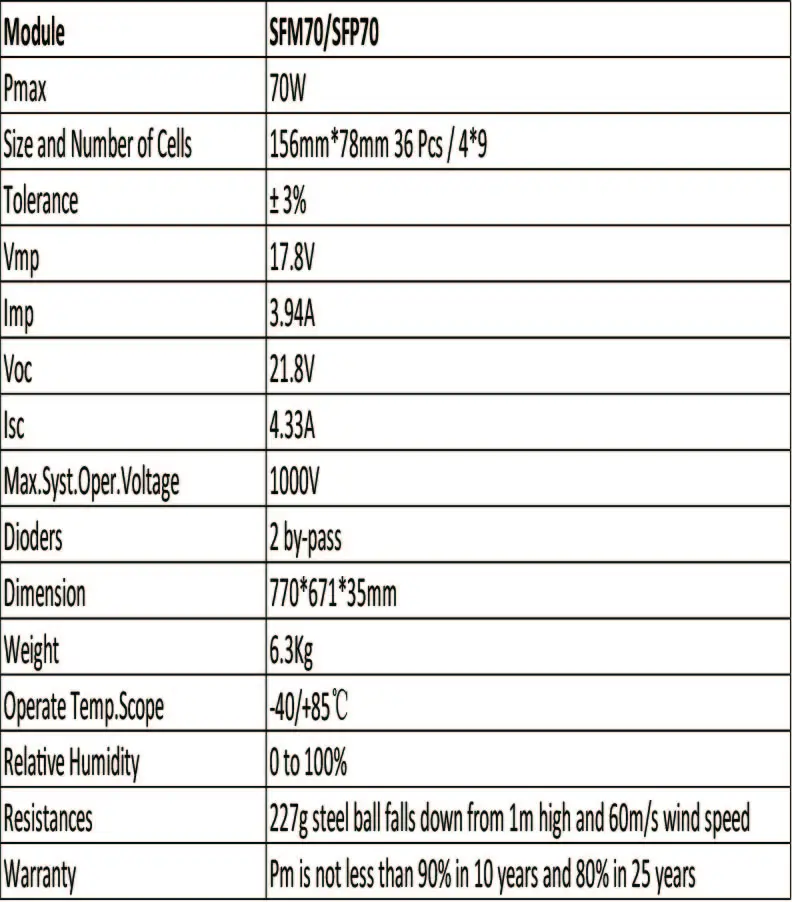 

Monocrystalline Panel 12v 70w 3 Pcs Panneaux Solaire 36v 210w Solar Car Charger Battery Motorhome Light Lamp Caravan RV Fan