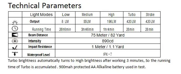 Sofirn SF13 новая версия светодиодный светильник-вспышка AA Cree XPG2 420lm EDC тактический светильник-Вспышка водонепроницаемый портативный светильник-вспышка фонарь