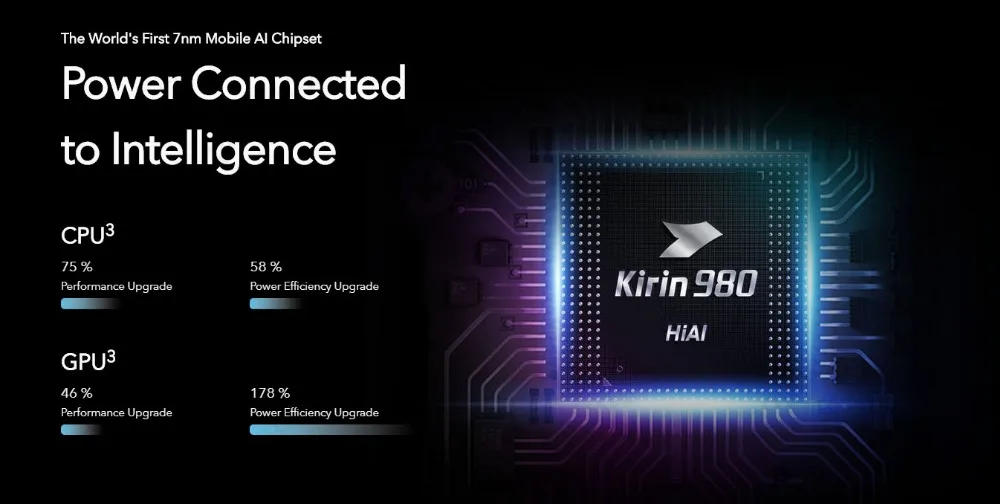 Смартфон HONOR 20, 6,26 дюймов, 8 ГБ, 256 ГБ, Kirin 980, четыре ядра, Android 9,0, SuperCharge, 3750 мА/ч, разблокировка лица, NFC