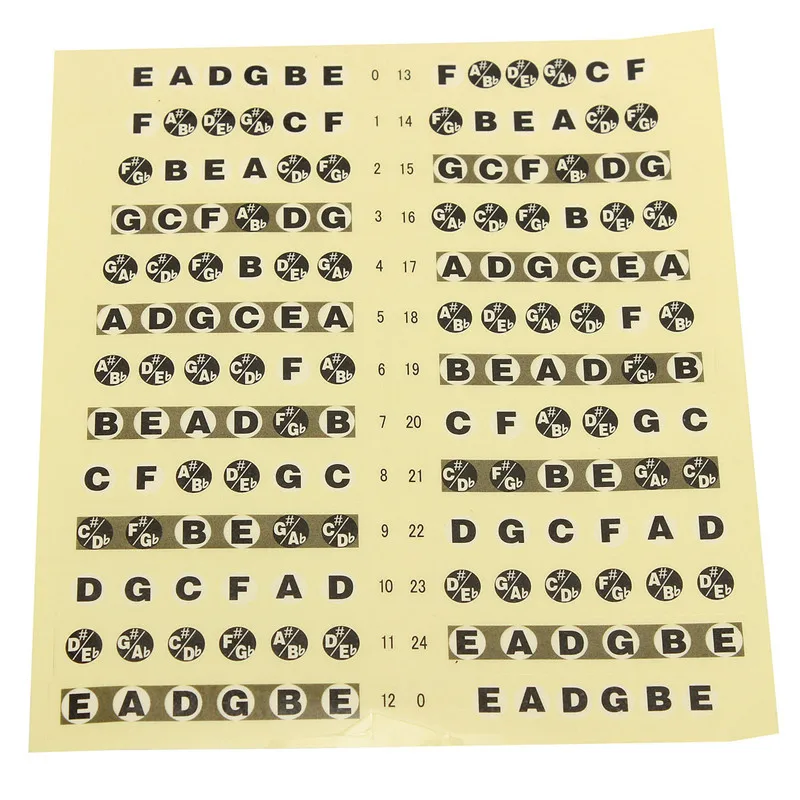 Горячая Распродажа портативная гитара Fretboard Note Sticker музыкальные весы Label