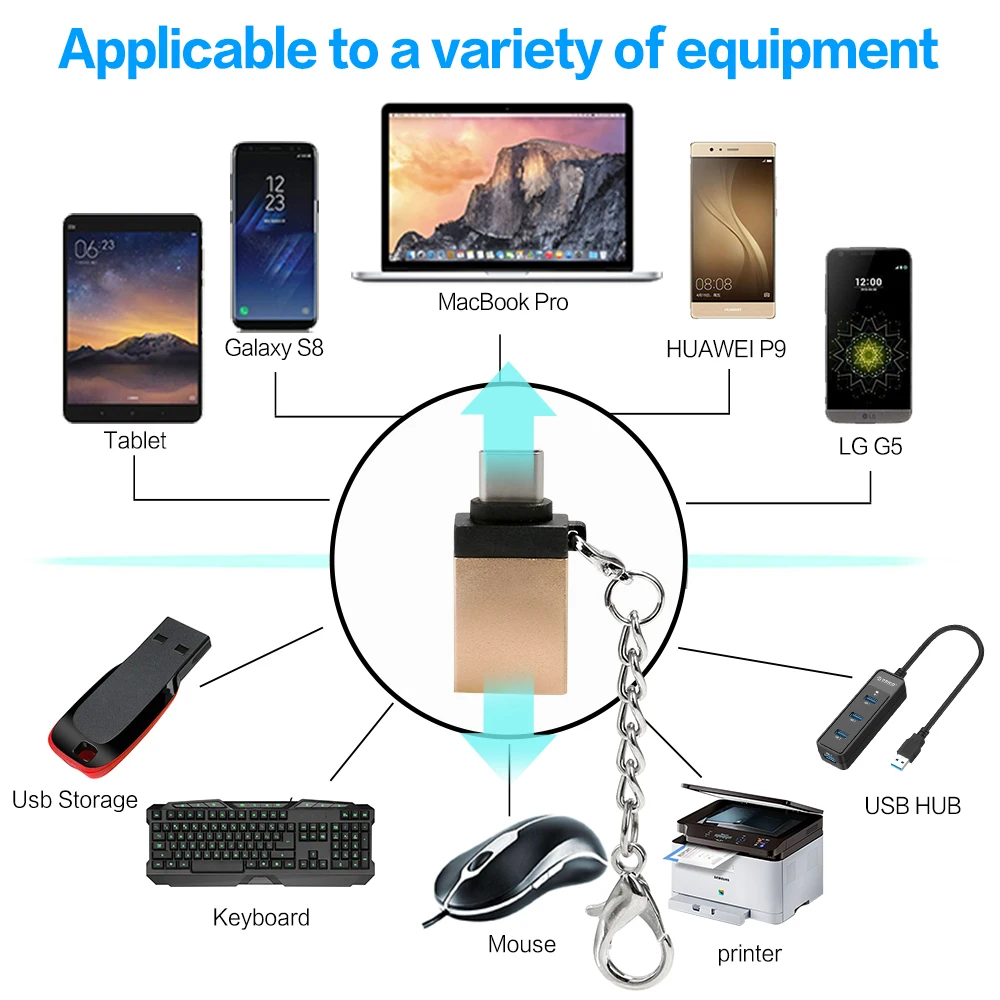 Адаптер Tongdaytech type C USB C на USB OTG адаптер конвертер с брелком для Macbook для samsung S10 S9 S8 Plus LG G5 G6
